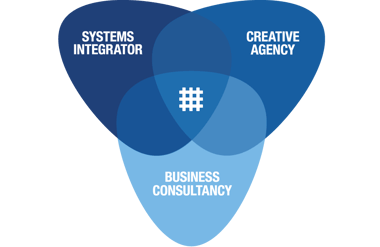 Three-tiered offering vendiagram