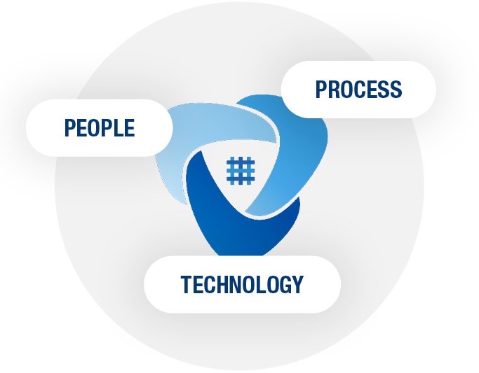 Process People and tech